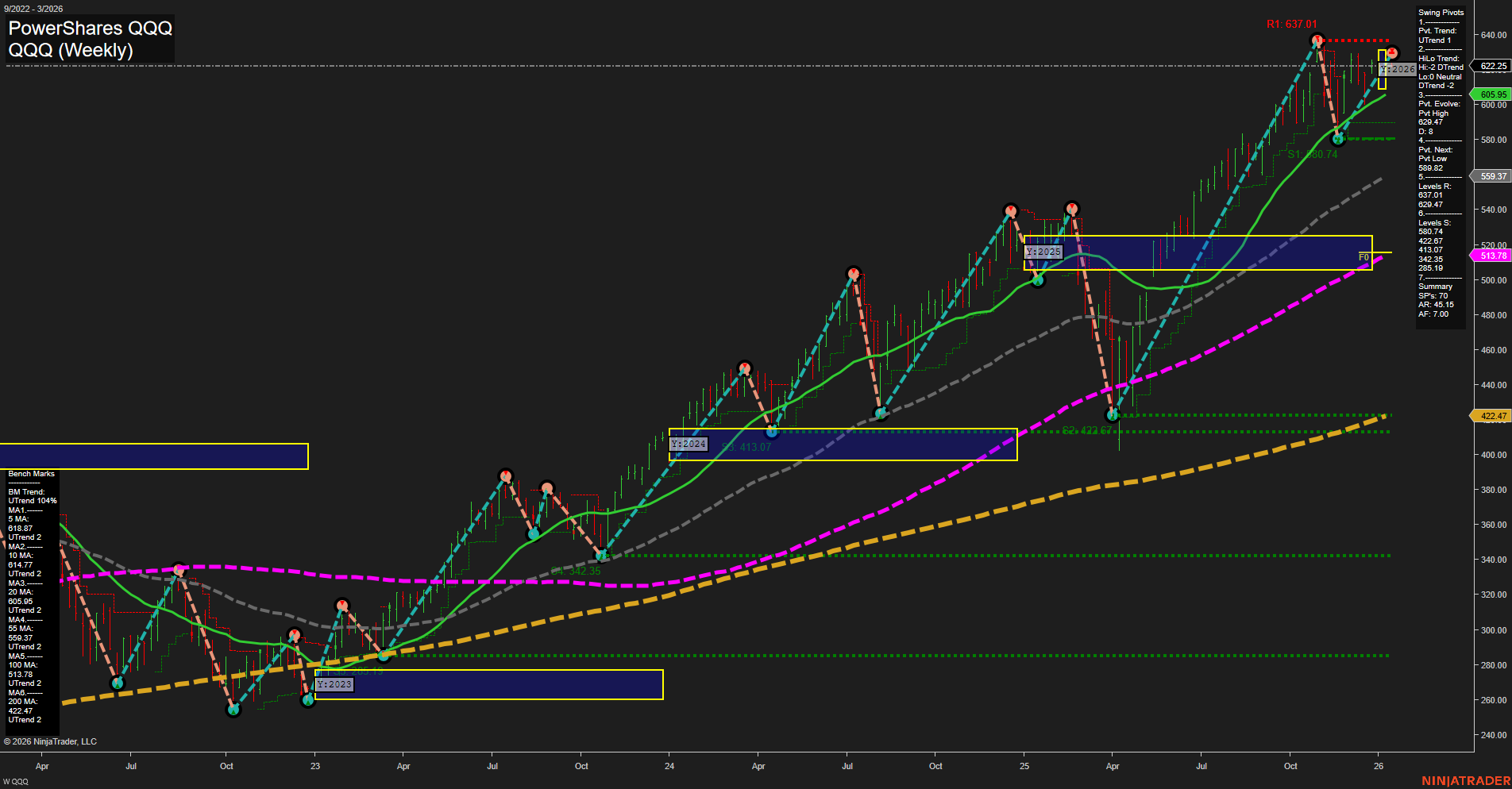 QQQ Tech Weekly Chart Analysis: 2026-01-14 CT