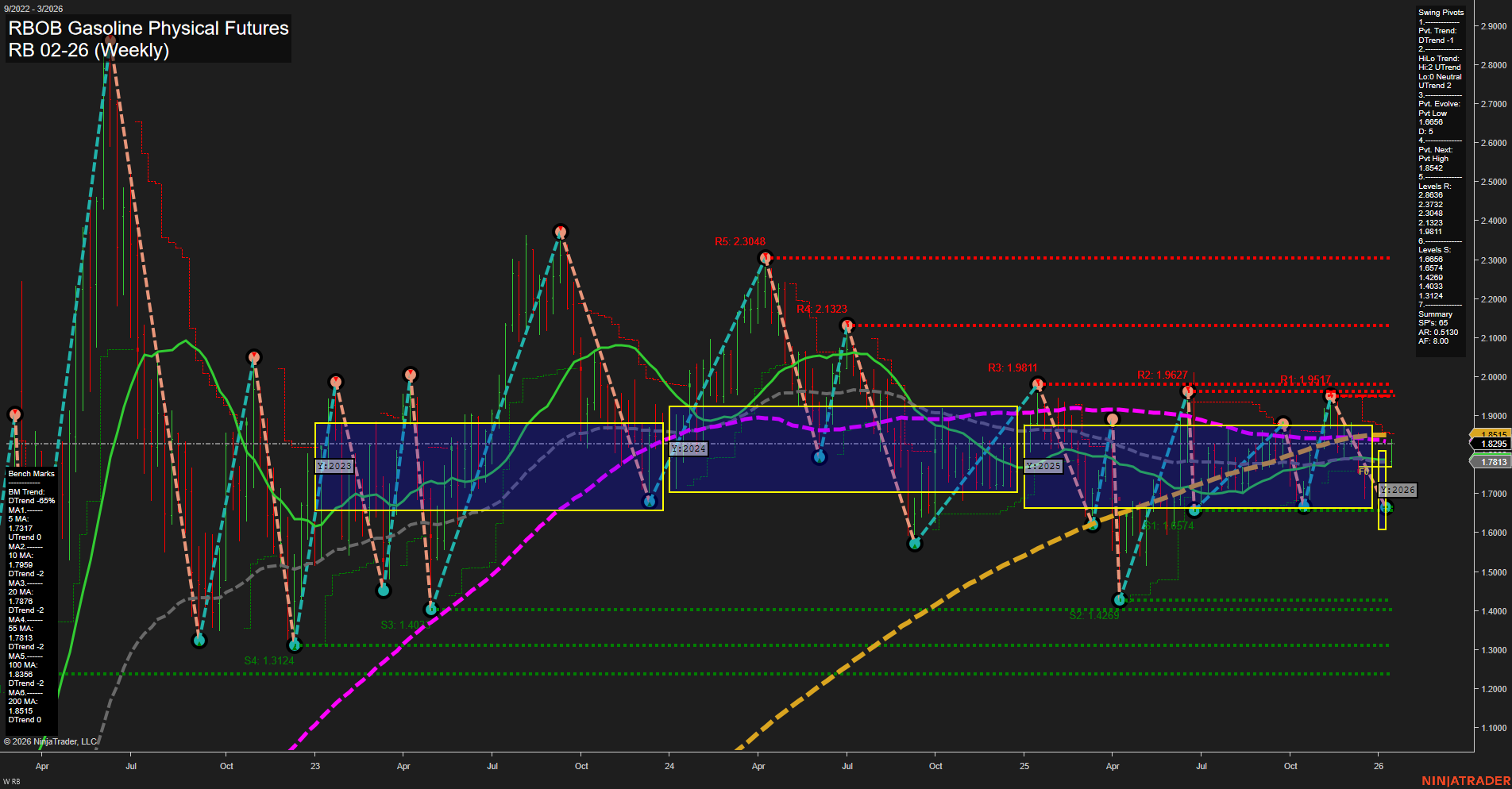 RB RBOB Gasoline Physical Futures Weekly Chart Analysis: 2026-Jan-14 07:14 CT