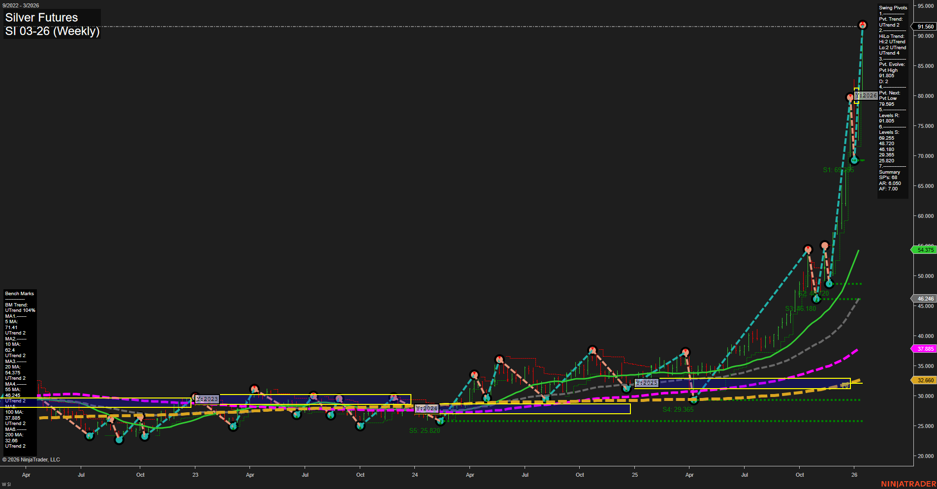 SI Silver Futures Weekly Chart Analysis: 2026-Jan-14 07:16 CT