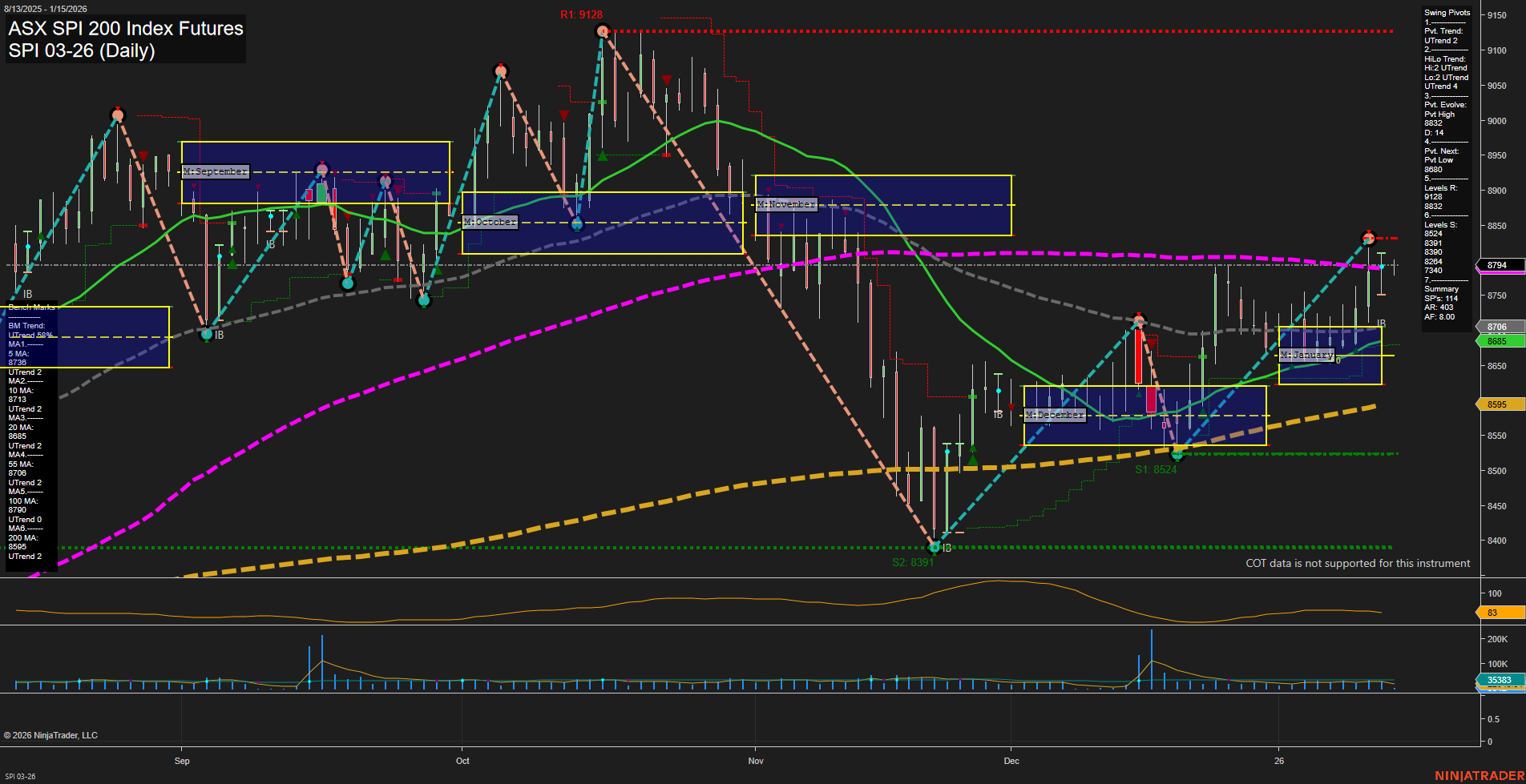 SPI ASX SPI 200 Index Futures Daily Chart Analysis: 2026-Jan-14 07:24 CT