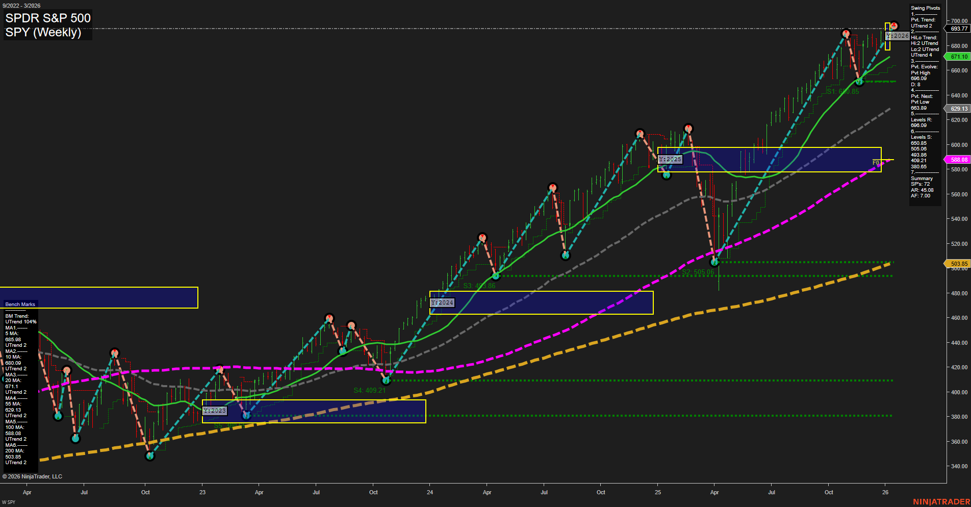 SPY S&P 500 Weekly Chart Analysis: 2026-01-14 CT