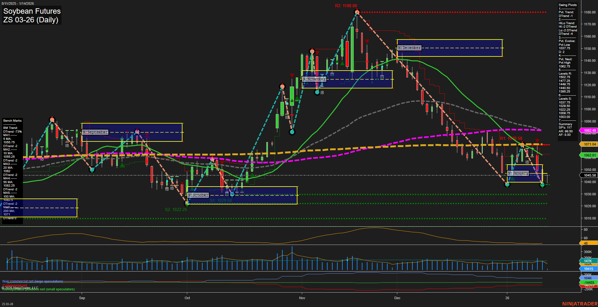 ZS Soybean Futures Daily Chart Analysis: 2026-Jan-14 07:21 CT