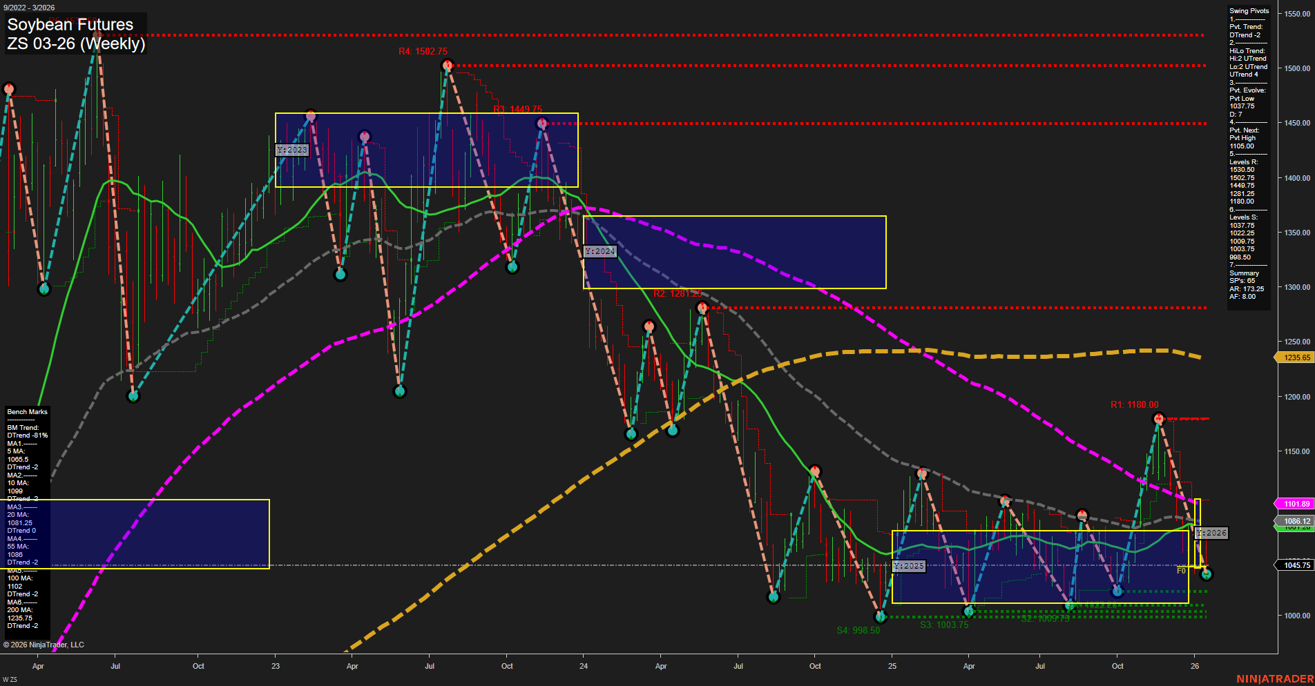 ZS Soybean Futures Weekly Chart Analysis: 2026-Jan-14 07:21 CT
