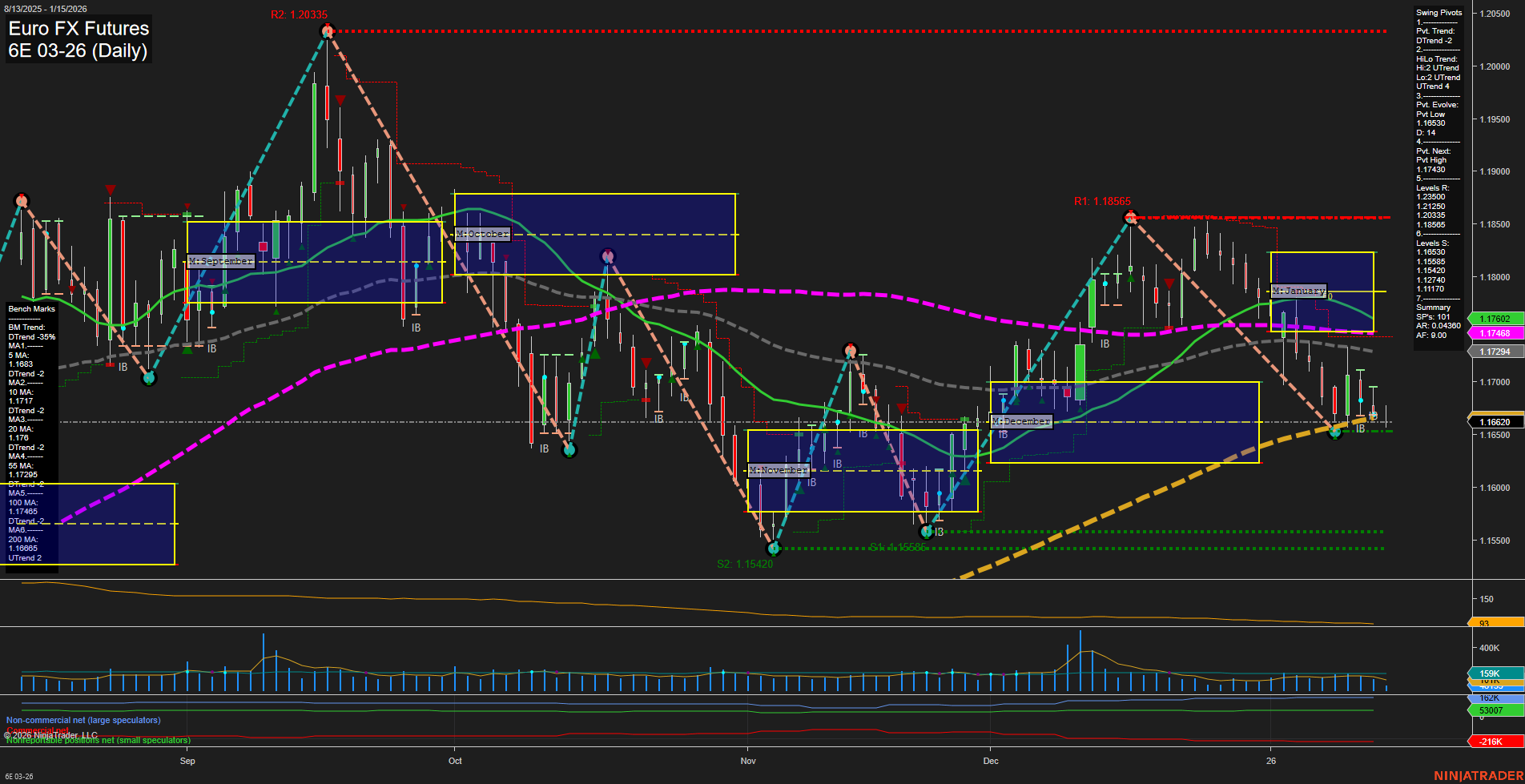 6E Euro FX Futures Daily Chart Analysis: 2026-Jan-15 07:01 CT