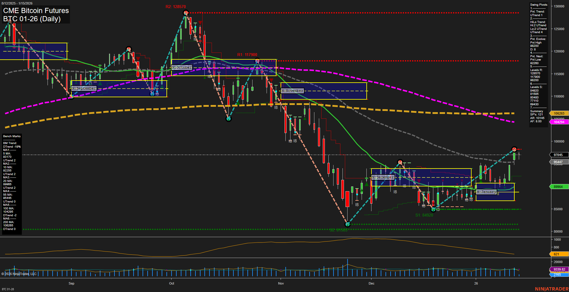 BTC CME Bitcoin Futures Daily Chart Analysis: 2026-Jan-15 07:02 CT