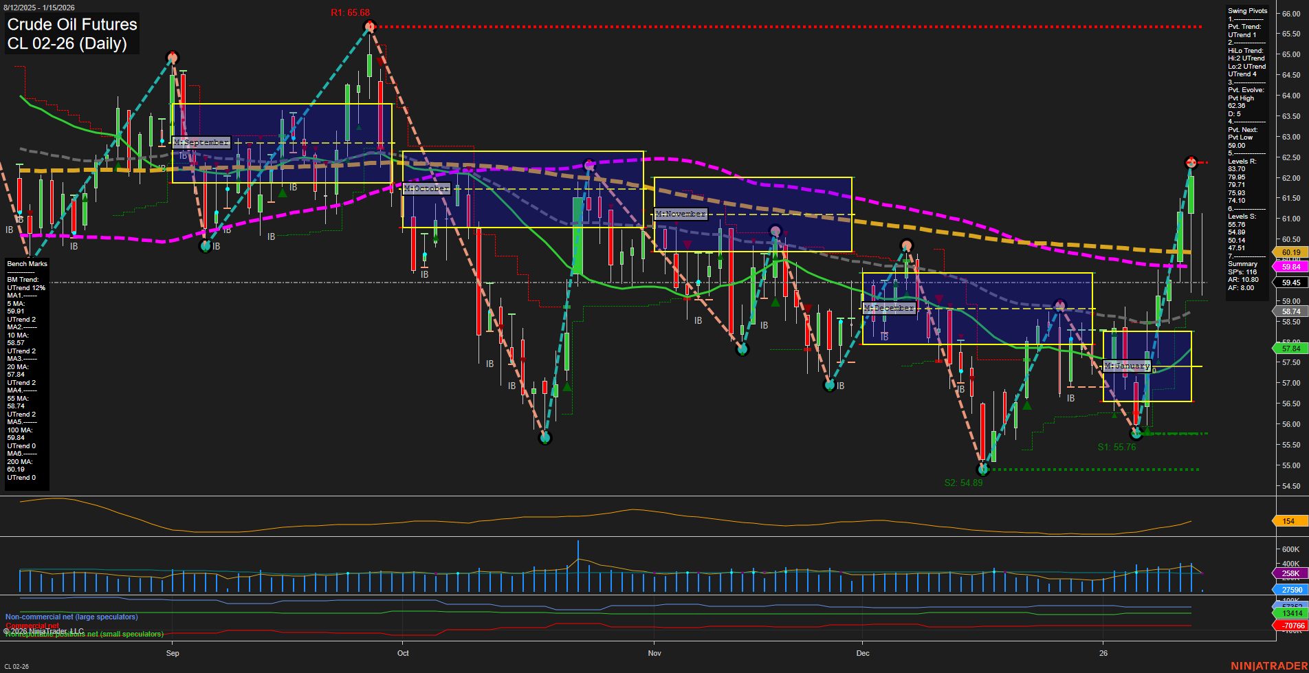 CL Crude Oil Futures Daily Chart Analysis: 2026-Jan-15 07:03 CT
