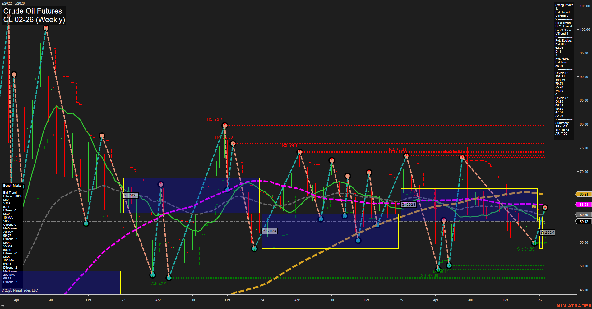 CL Crude Oil Futures Weekly Chart Analysis: 2026-Jan-15 07:03 CT