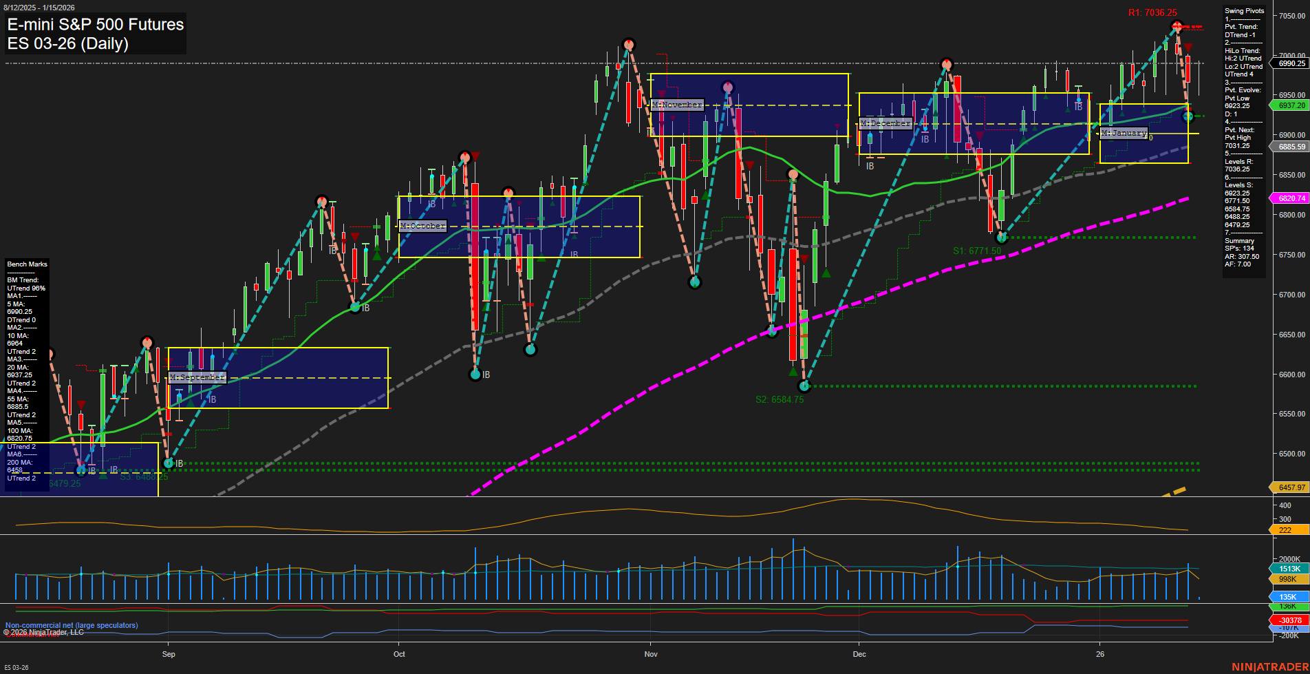 ES E-mini S&P 500 Futures Daily Chart Analysis: 2026-Jan-15 07:05 CT