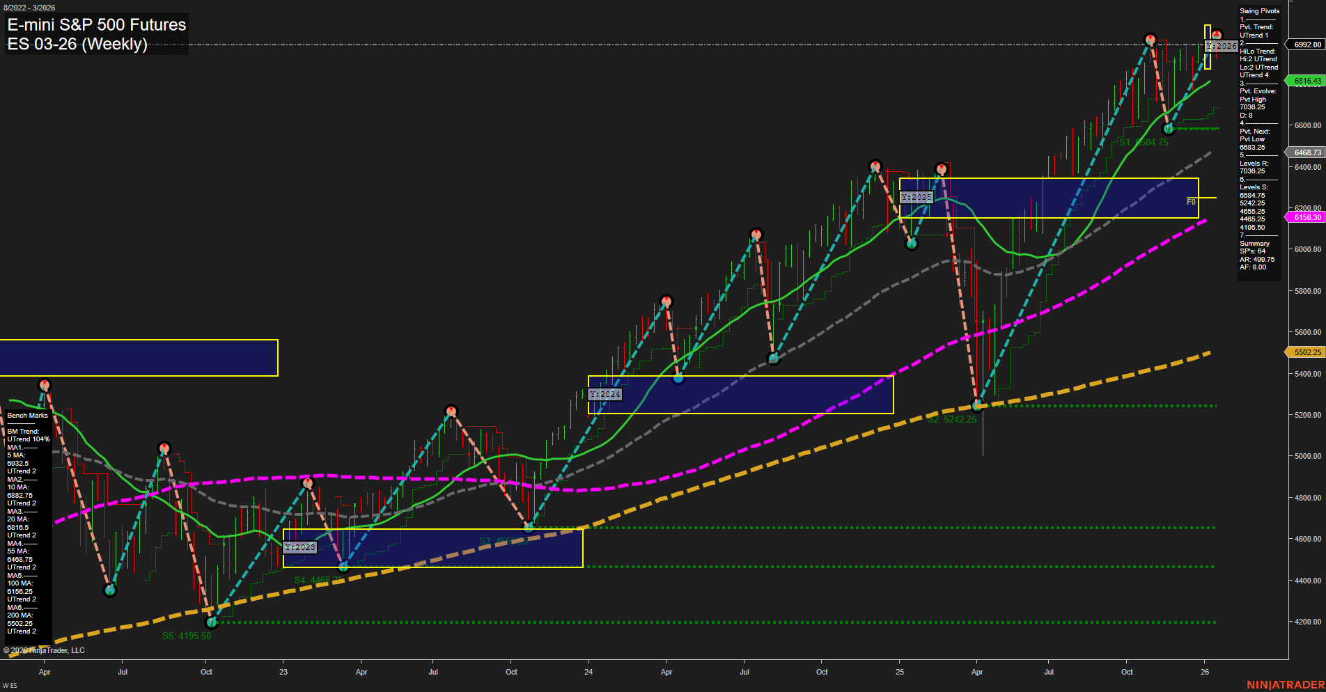 ES E-mini S&P 500 Futures Weekly Chart Analysis: 2026-Jan-15 07:05 CT