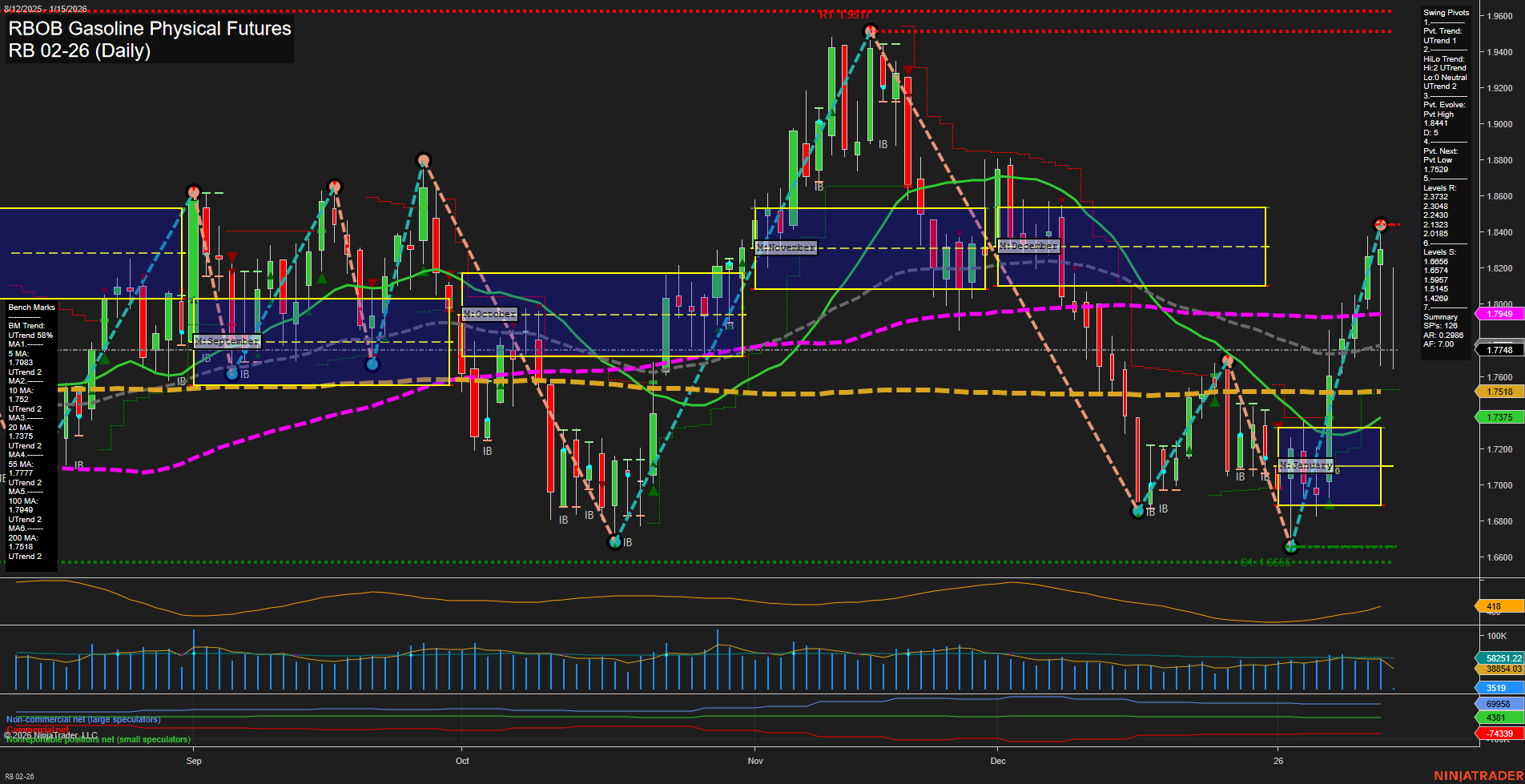 RB RBOB Gasoline Physical Futures Daily Chart Analysis: 2026-Jan-15 07:12 CT