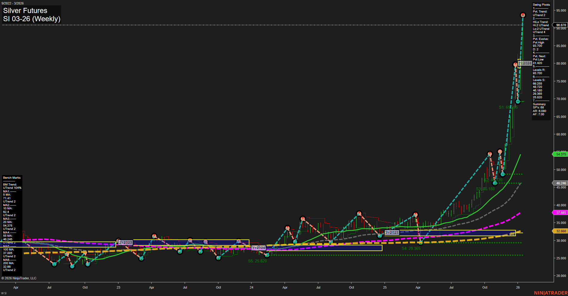 SI Silver Futures Weekly Chart Analysis: 2026-Jan-15 07:14 CT