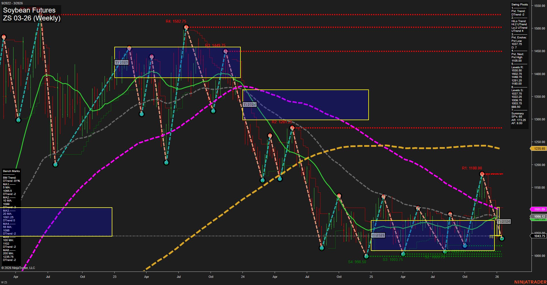 ZS Soybean Futures Weekly Chart Analysis: 2026-Jan-15 07:20 CT