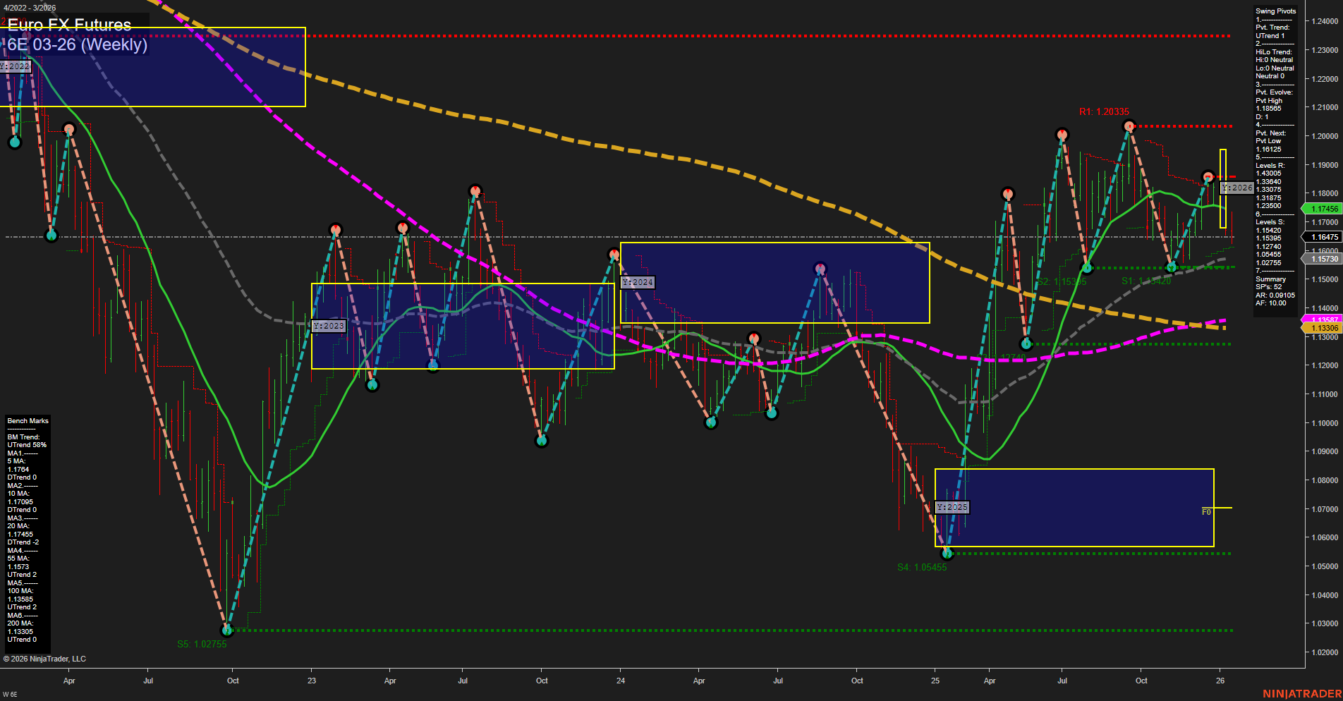 6E Euro FX Futures Weekly Chart Analysis: 2026-Jan-16 07:24 CT