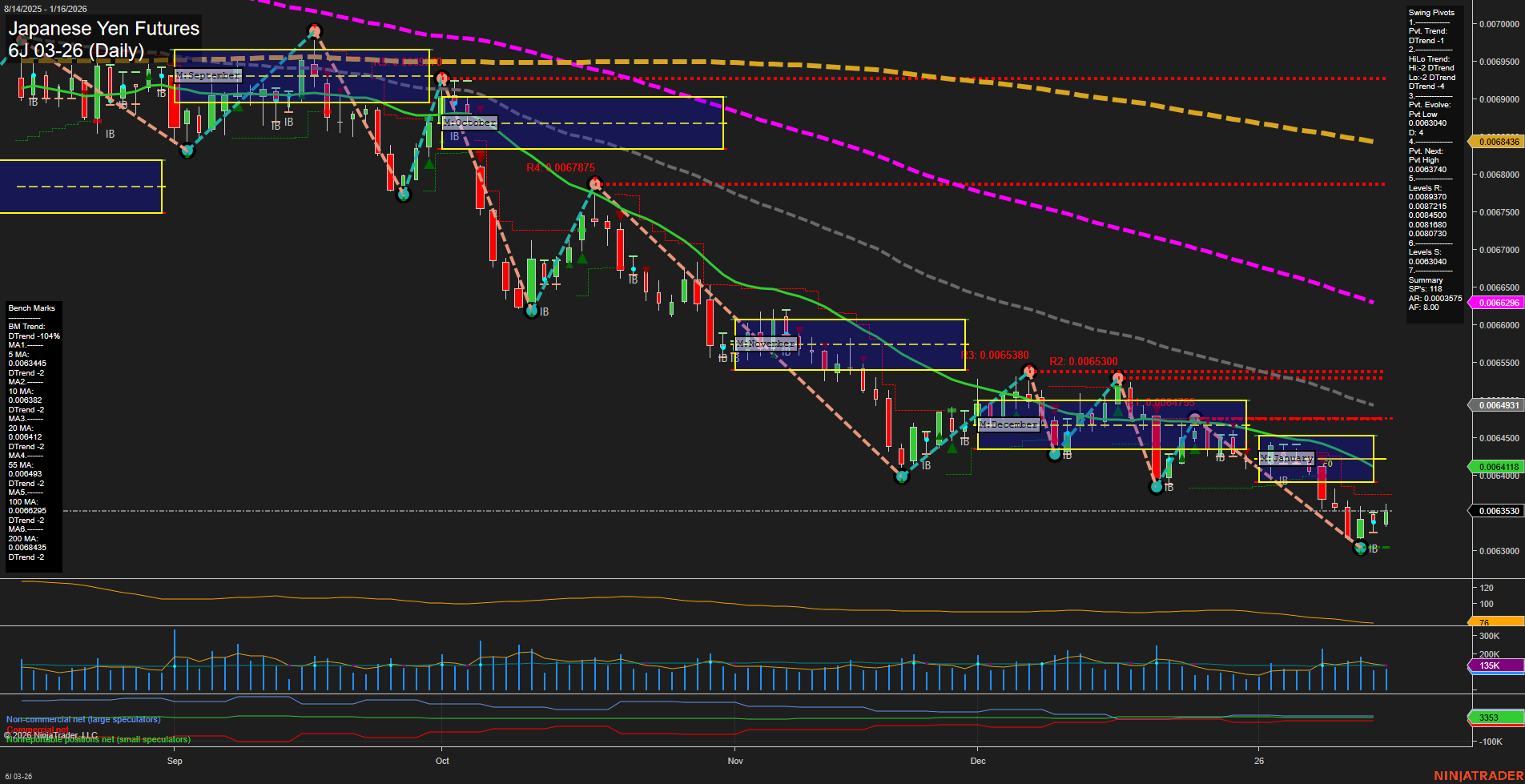6J Japanese Yen Futures Daily Chart Analysis: 2026-Jan-16 07:02 CT