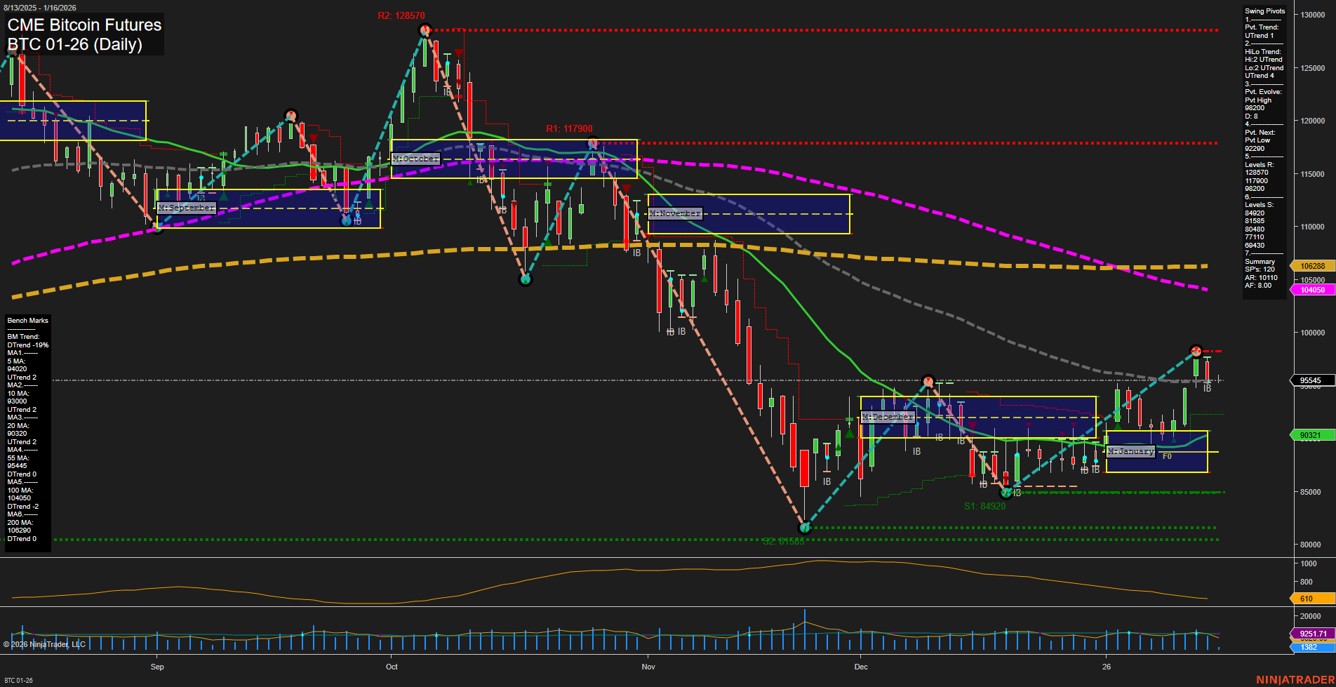 BTC CME Bitcoin Futures Daily Chart Analysis: 2026-Jan-16 07:03 CT