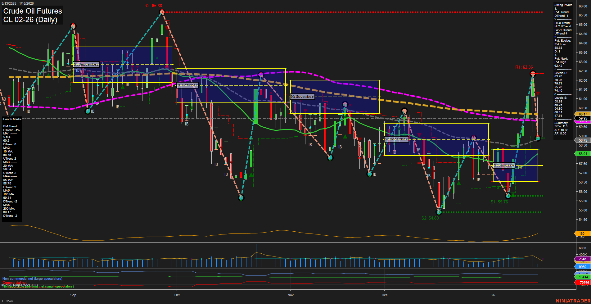 CL Crude Oil Futures Daily Chart Analysis: 2026-Jan-16 07:04 CT
