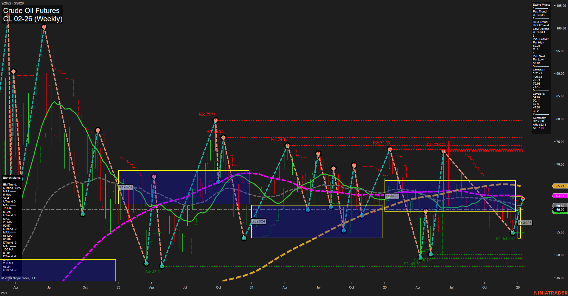 CL Crude Oil Futures Weekly Chart Analysis: 2026-Jan-16 07:05 CT