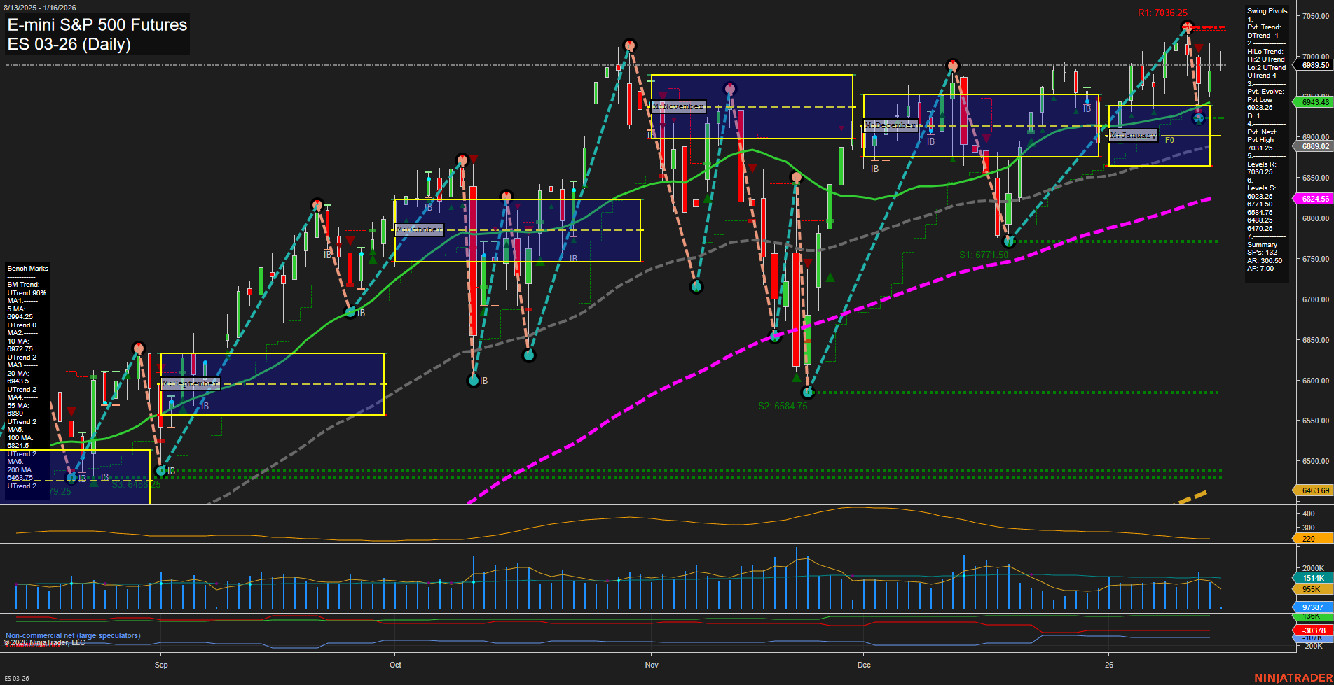 ES E-mini S&P 500 Futures Daily Chart Analysis: 2026-Jan-16 07:07 CT