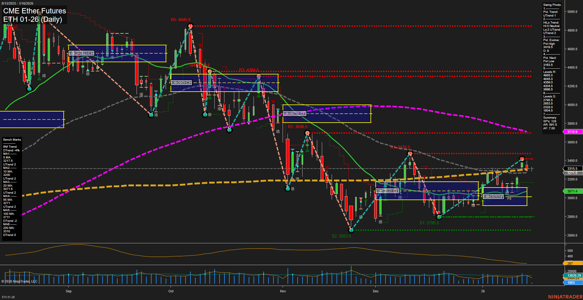 ETH CME Ether Futures Daily Chart Analysis: 2026-Jan-16 07:08 CT