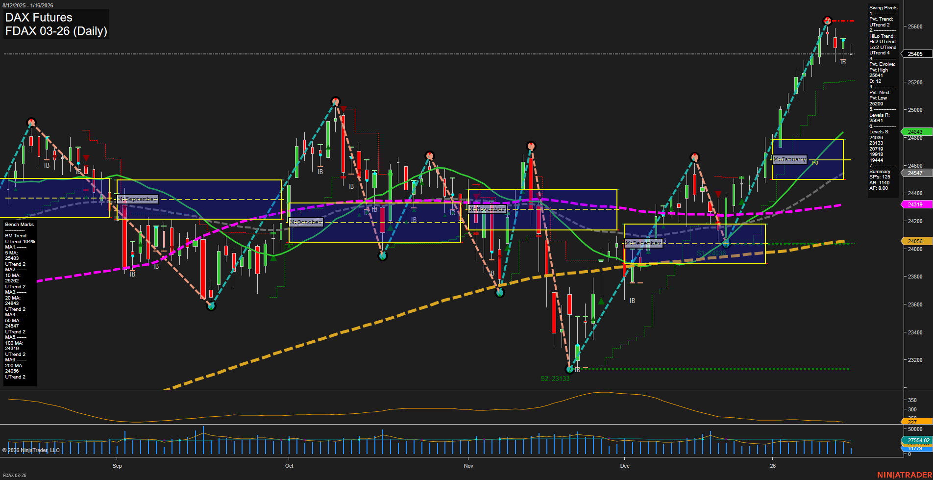 FDAX DAX Futures Daily Chart Analysis: 2026-Jan-16 07:08 CT