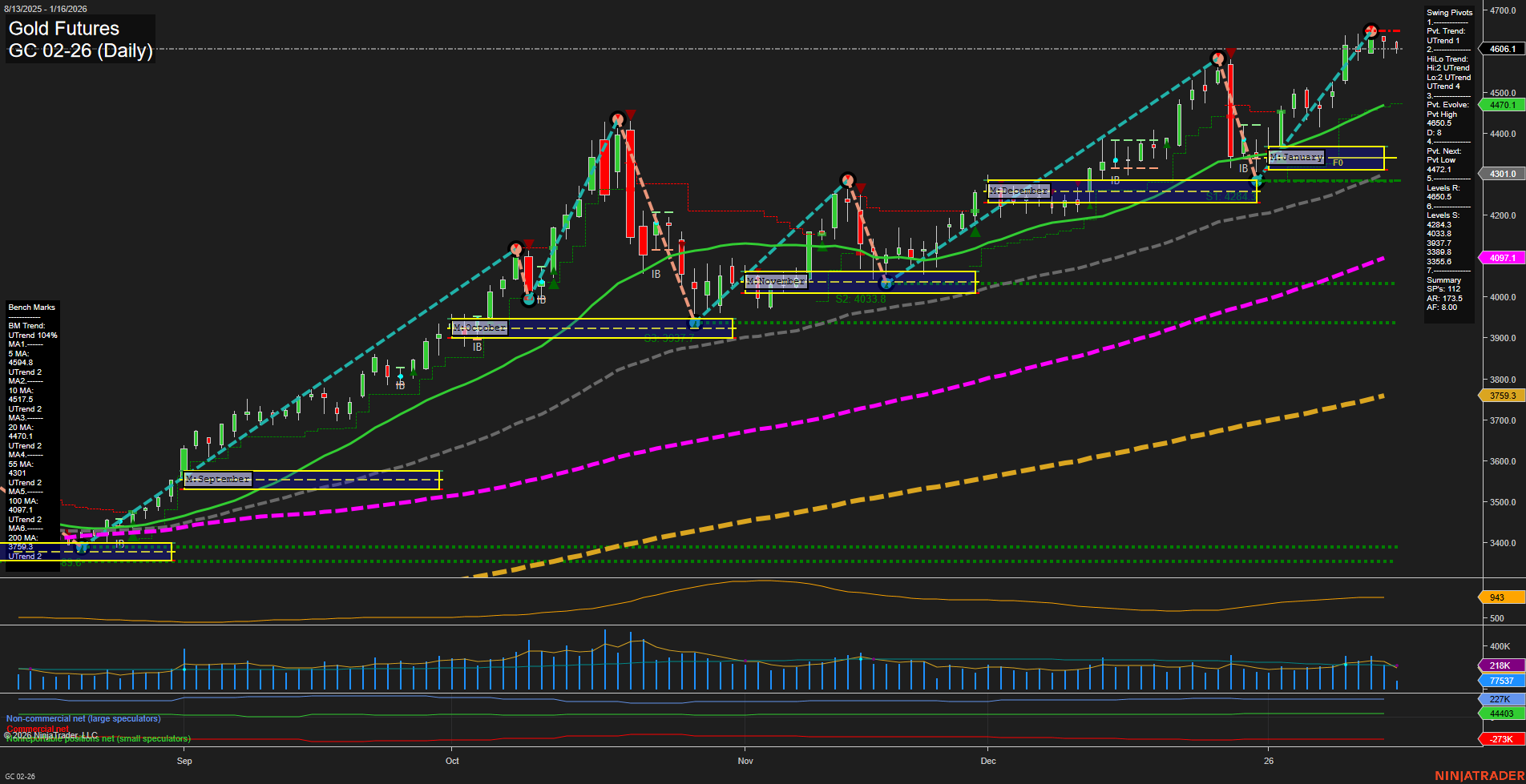 GC Gold Futures Daily Chart Analysis: 2026-Jan-16 07:10 CT