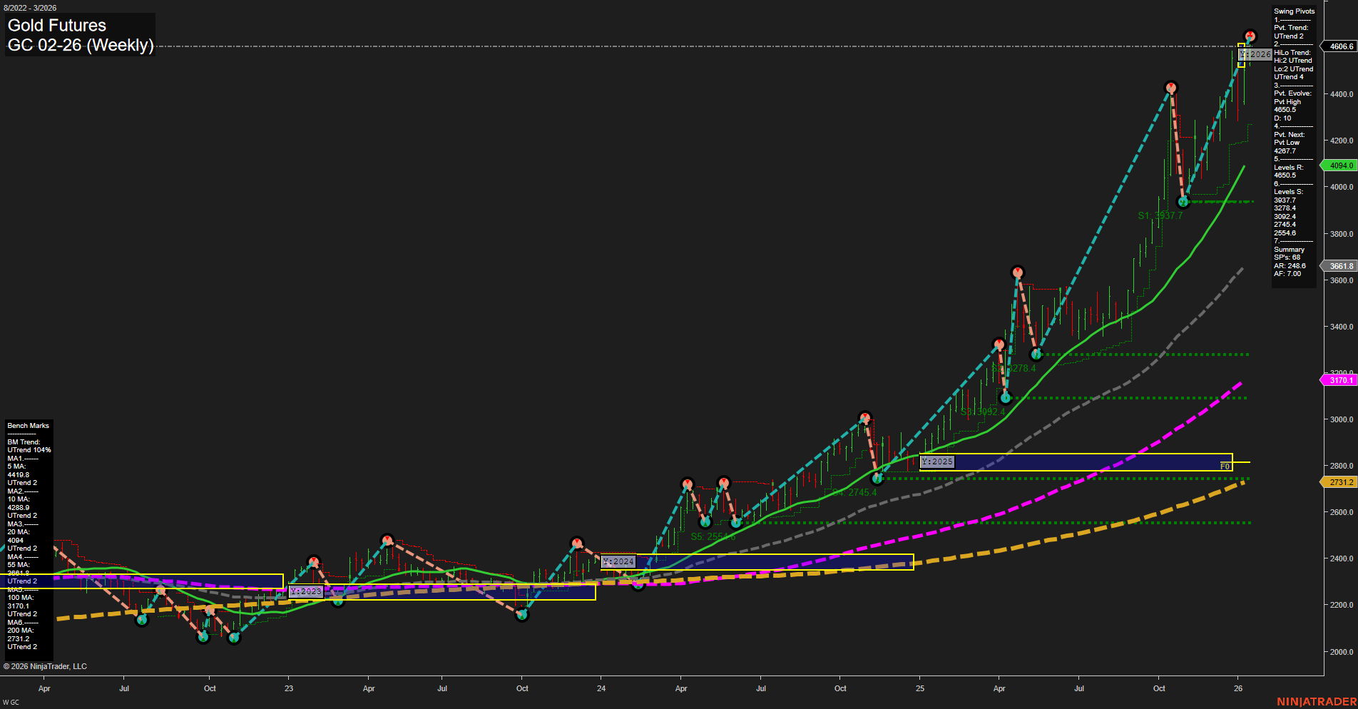 GC Gold Futures Weekly Chart Analysis: 2026-Jan-16 07:11 CT
