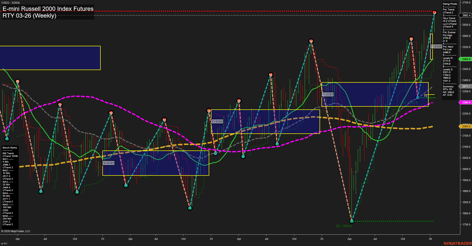RTY E-mini Russell 2000 Index Futures Weekly Chart Analysis: 2026-Jan-16 07:16 CT