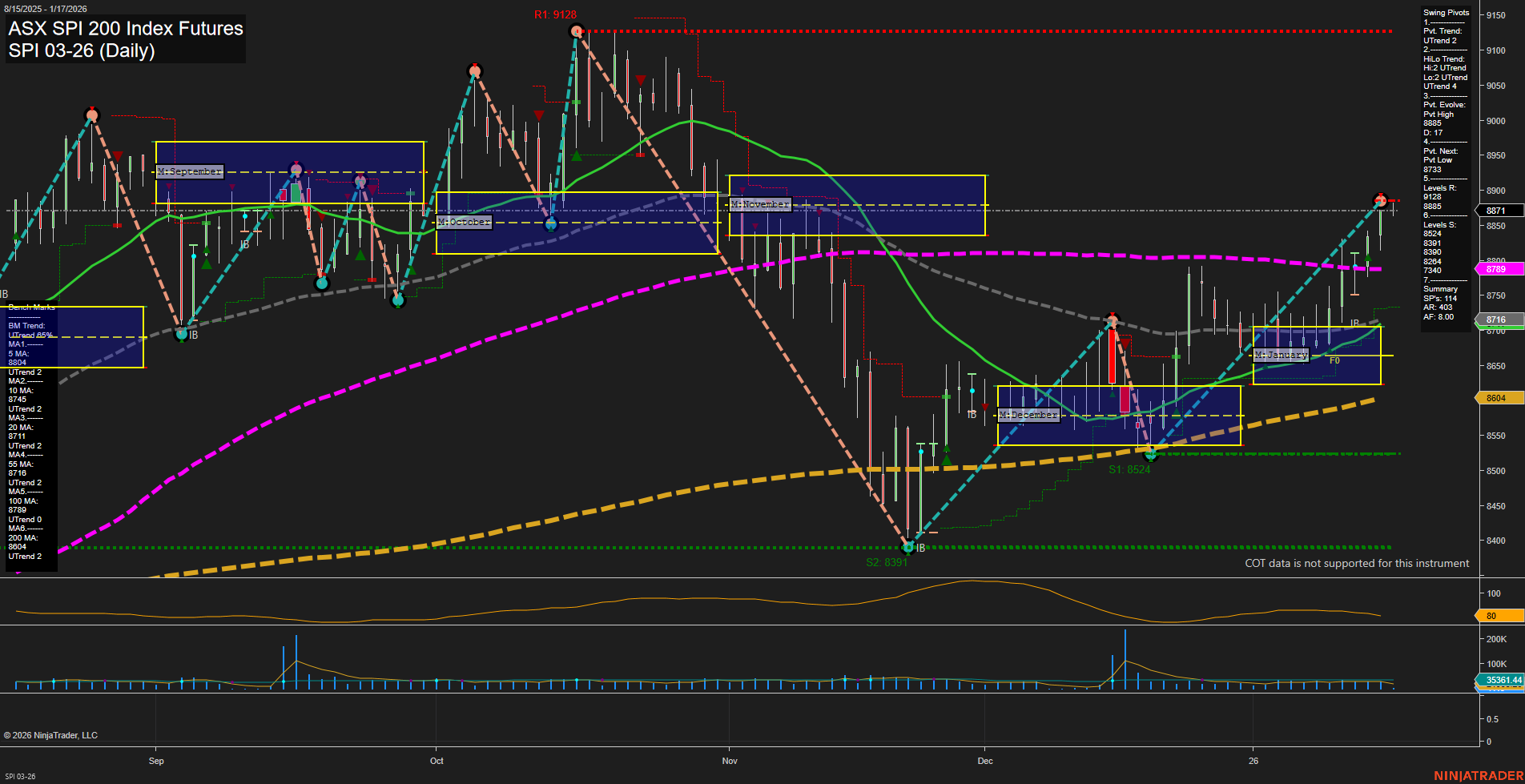 SPI ASX SPI 200 Index Futures Daily Chart Analysis: 2026-Jan-16 07:17 CT
