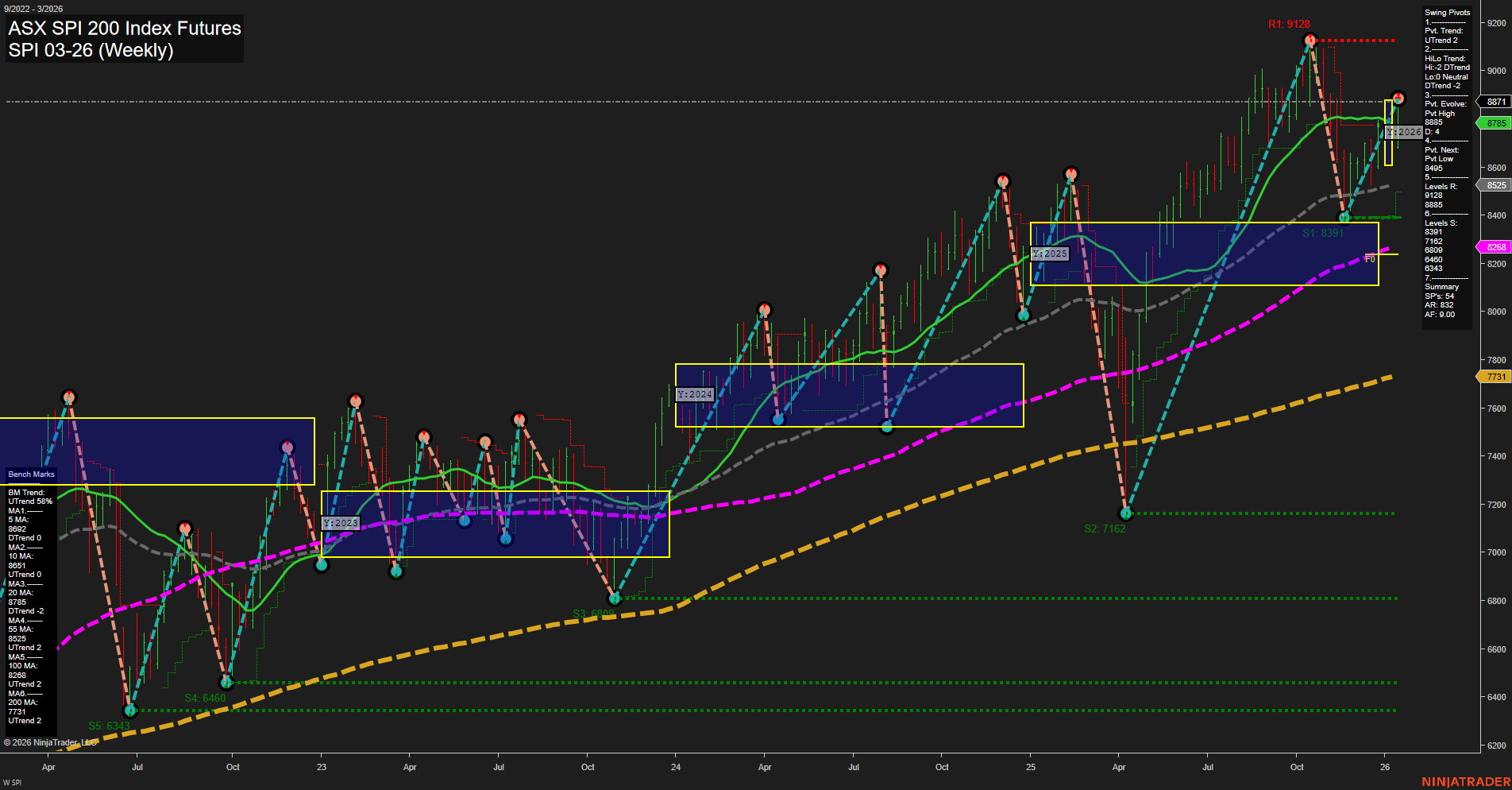 SPI ASX SPI 200 Index Futures Weekly Chart Analysis: 2026-Jan-16 07:17 CT
