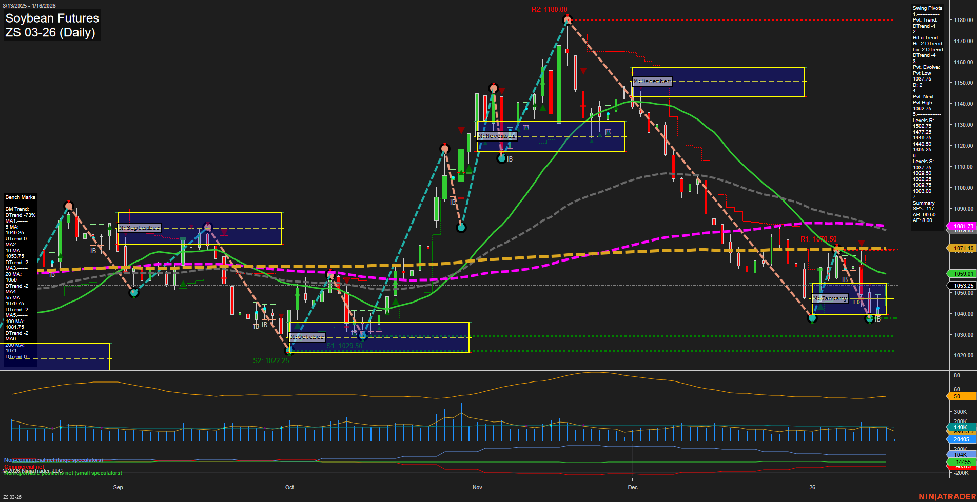 ZS Soybean Futures Daily Chart Analysis: 2026-Jan-16 07:23 CT