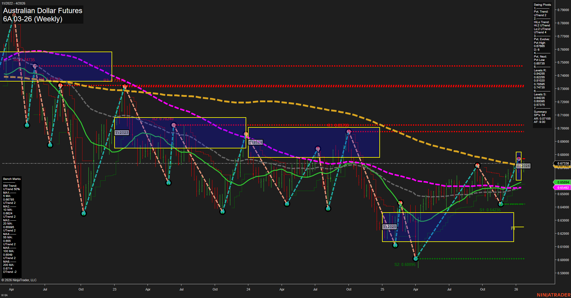 6A Australian Dollar Futures Weekly Chart Analysis: 2026-Jan-20 07:00 CT
