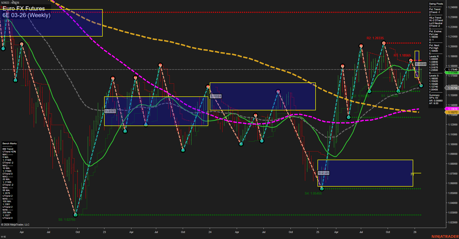 6E Euro FX Futures Weekly Chart Analysis: 2026-Jan-20 07:02 CT