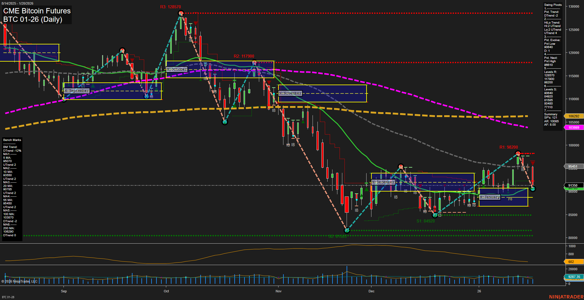 BTC CME Bitcoin Futures Daily Chart Analysis: 2026-Jan-20 07:04 CT