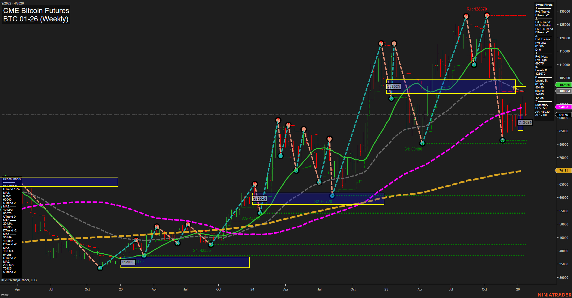 BTC CME Bitcoin Futures Weekly Chart Analysis: 2026-Jan-20 07:04 CT