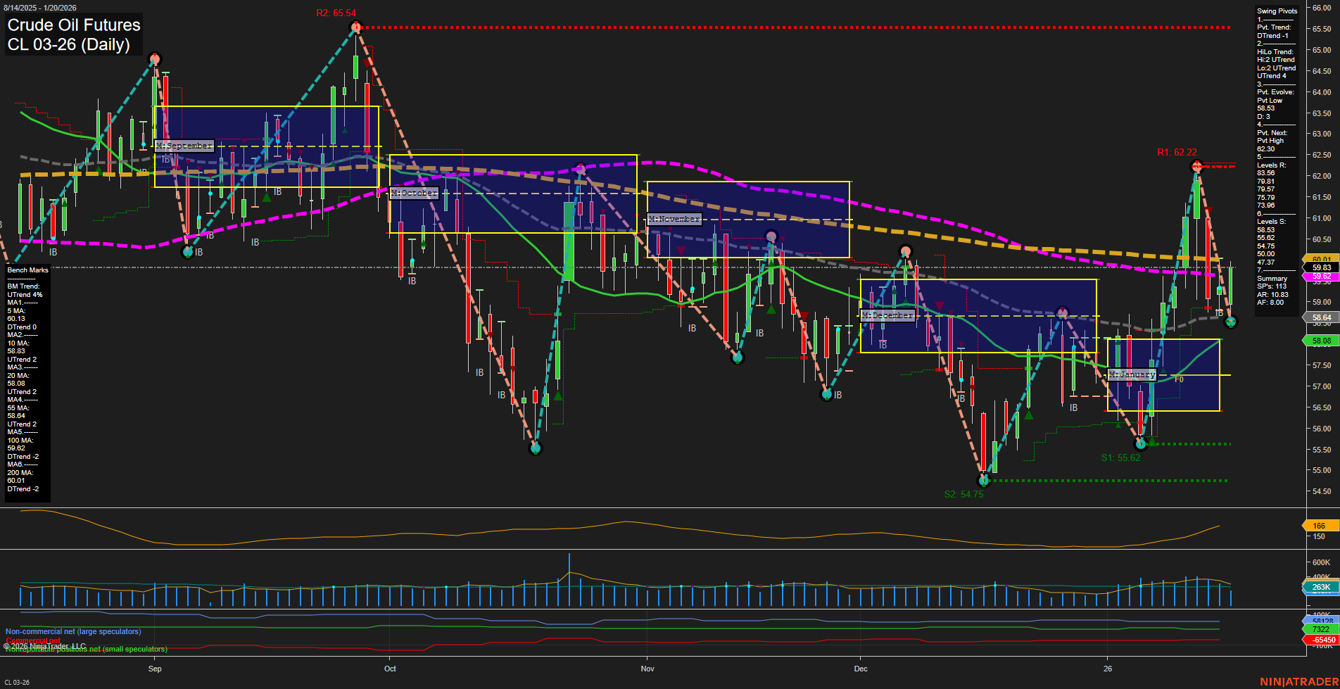 CL Crude Oil Futures Daily Chart Analysis: 2026-Jan-20 07:04 CT