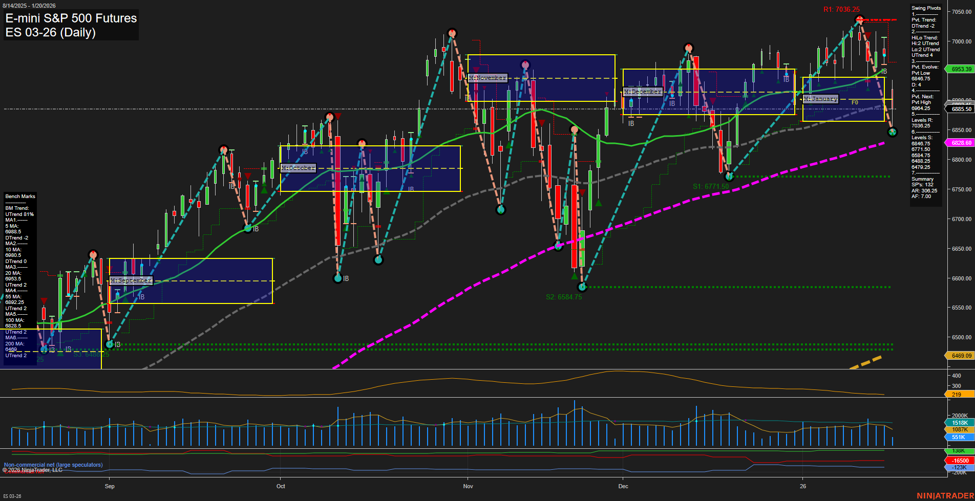 ES E-mini S&P 500 Futures Daily Chart Analysis: 2026-Jan-20 07:07 CT