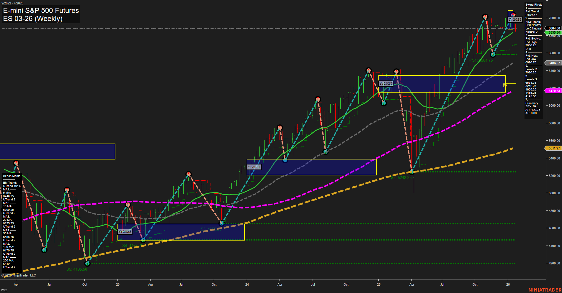 ES E-mini S&P 500 Futures Weekly Chart Analysis: 2026-Jan-20 07:07 CT