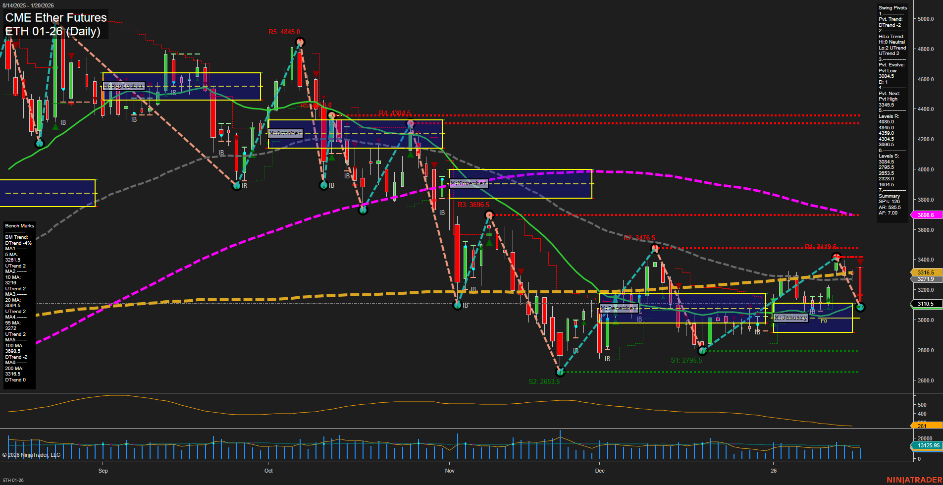 ETH CME Ether Futures Daily Chart Analysis: 2026-Jan-20 07:08 CT