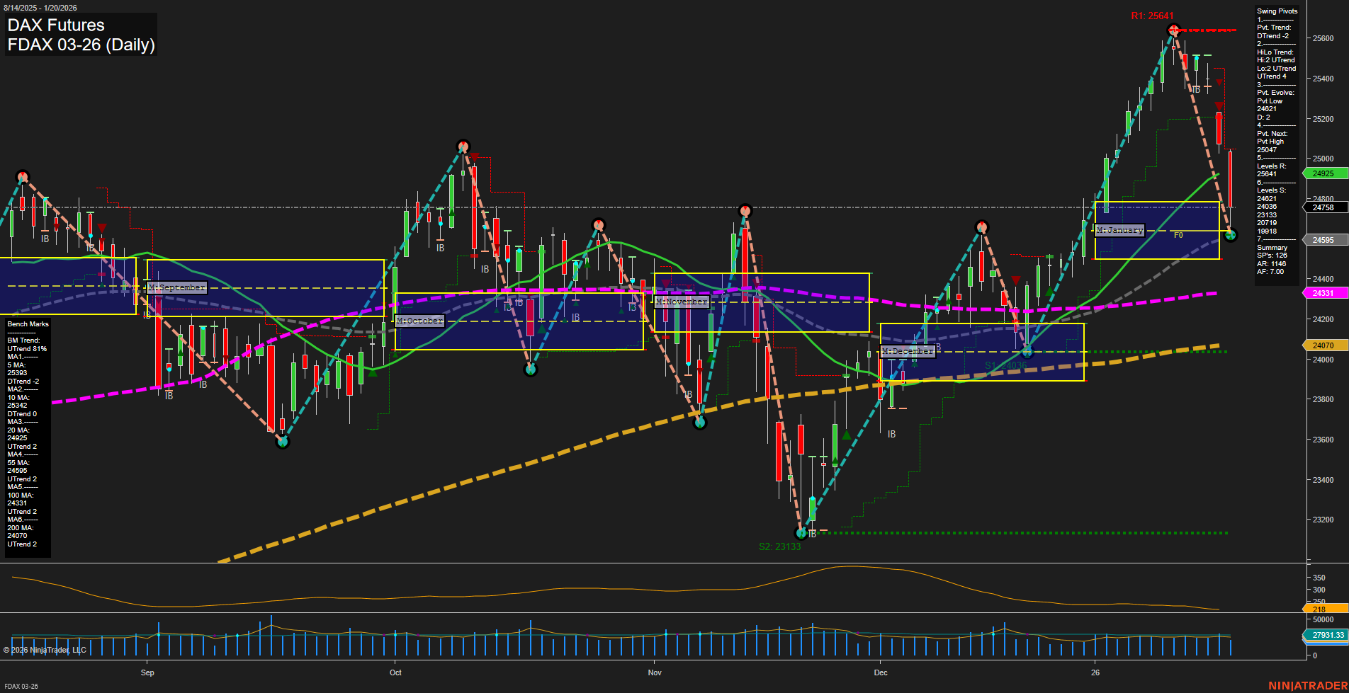 FDAX DAX Futures Daily Chart Analysis: 2026-Jan-20 07:08 CT