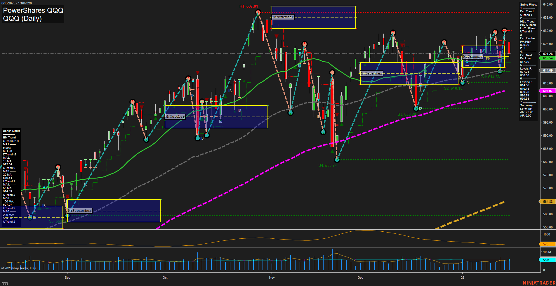 QQQ PowerShares QQQ Daily Chart Analysis: 2026-Jan-20 07:14 CT