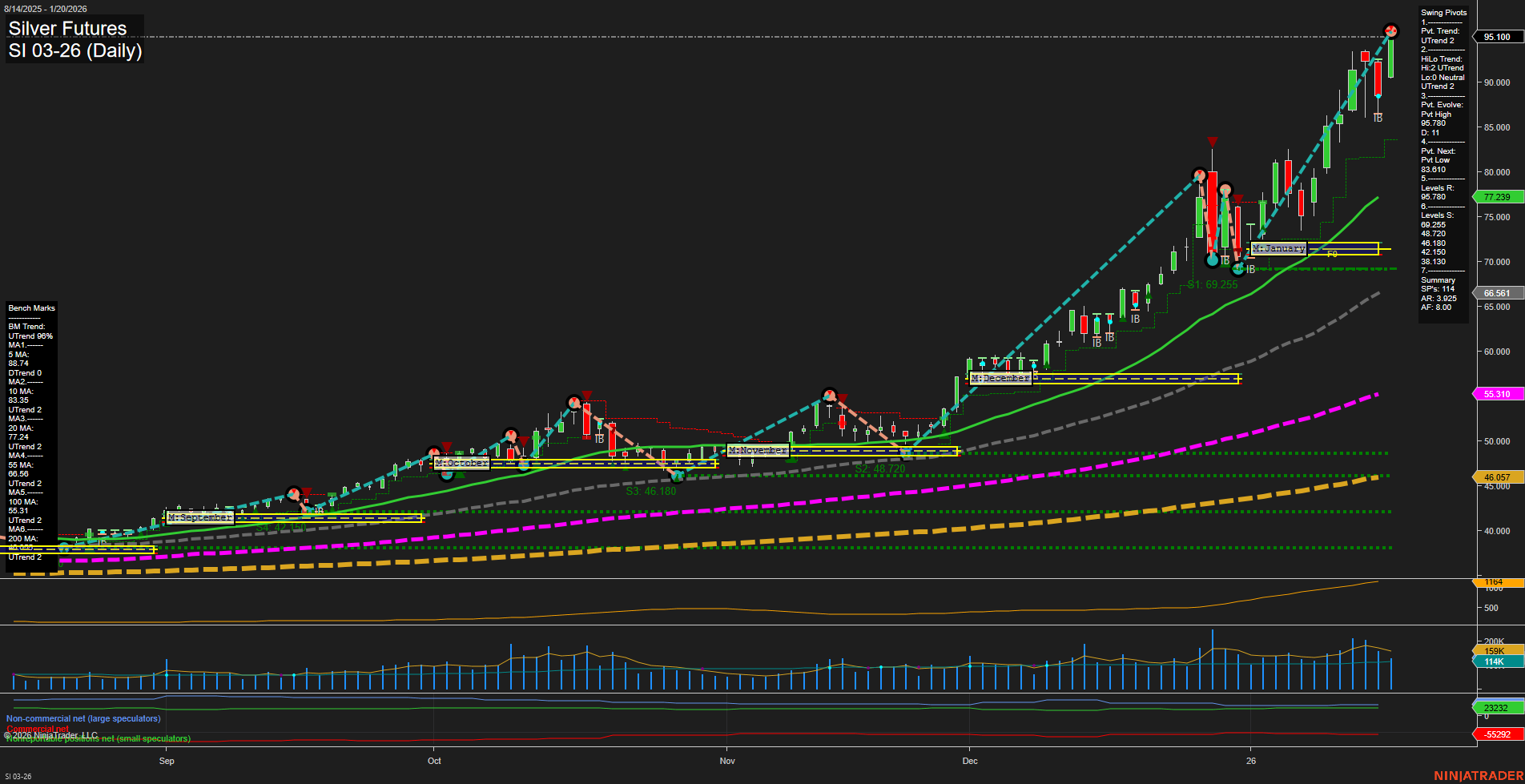 SI Silver Futures Daily Chart Analysis: 2026-Jan-20 07:16 CT