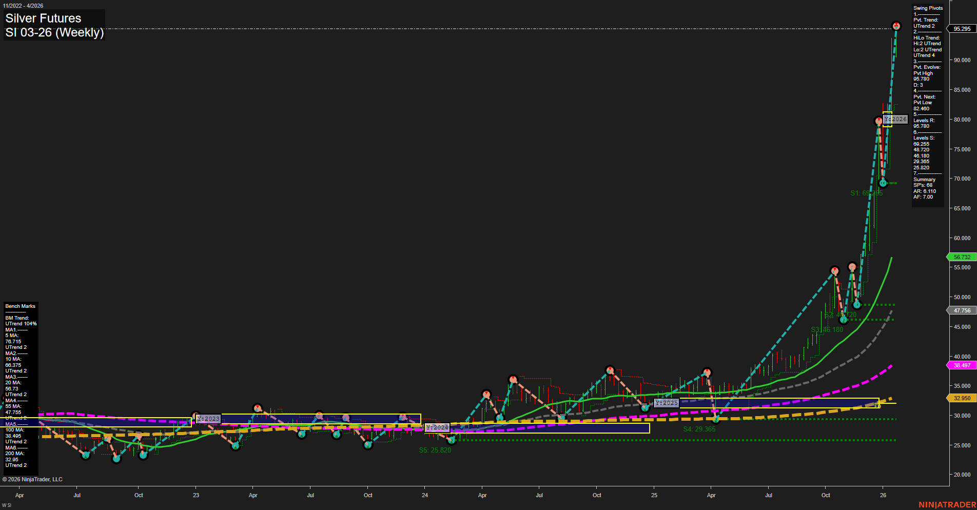 SI Silver Futures Weekly Chart Analysis: 2026-Jan-20 07:17 CT