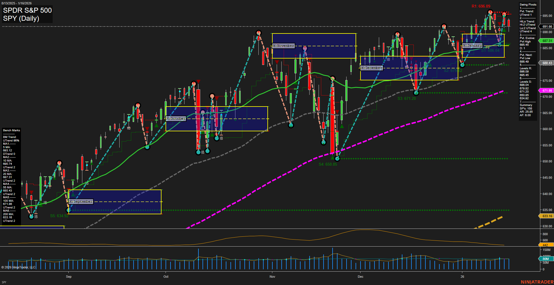 SPY SPDR S&P 500 Daily Chart Analysis: 2026-Jan-20 07:18 CT