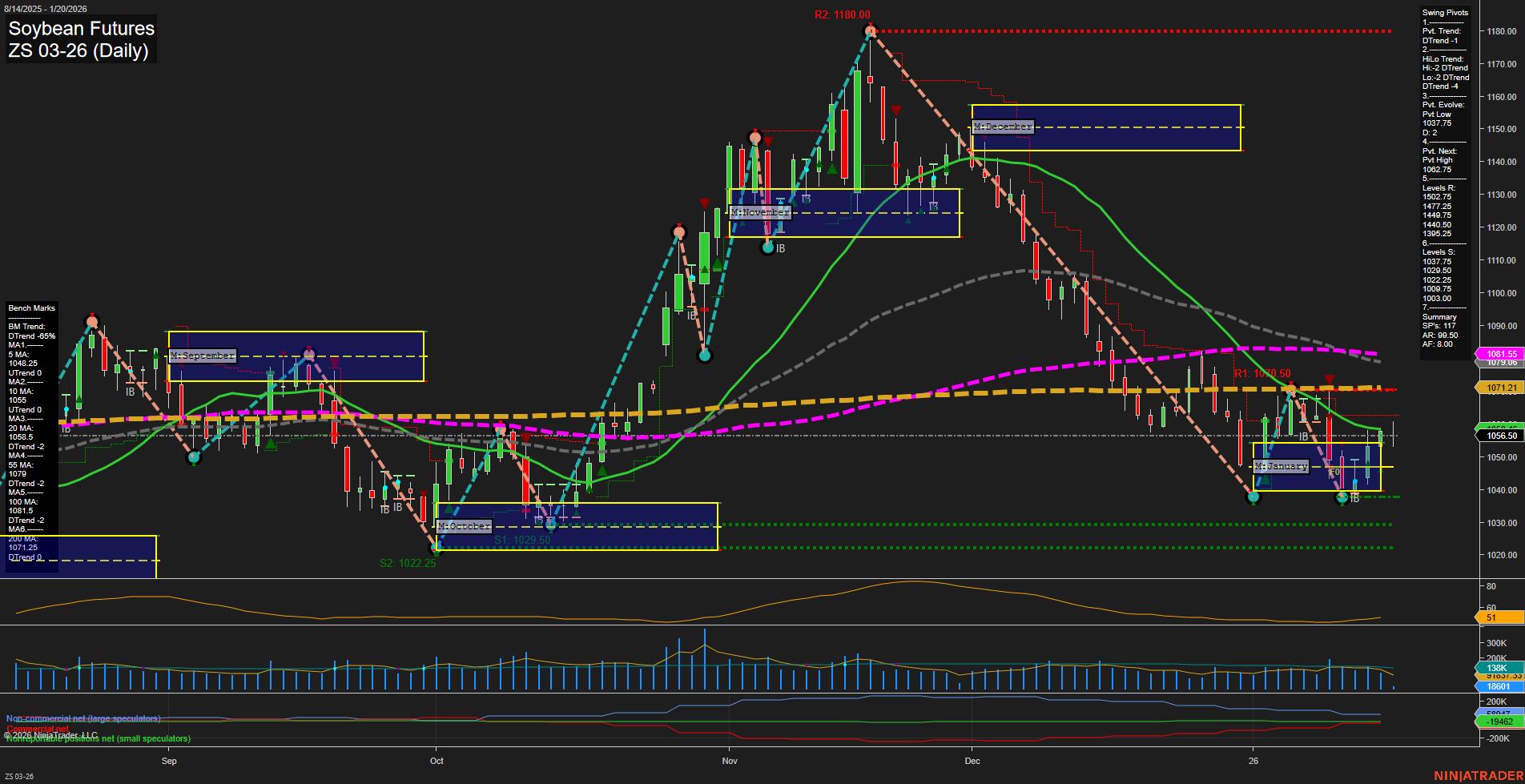 ZS Soybean Futures Daily Chart Analysis: 2026-Jan-20 07:23 CT