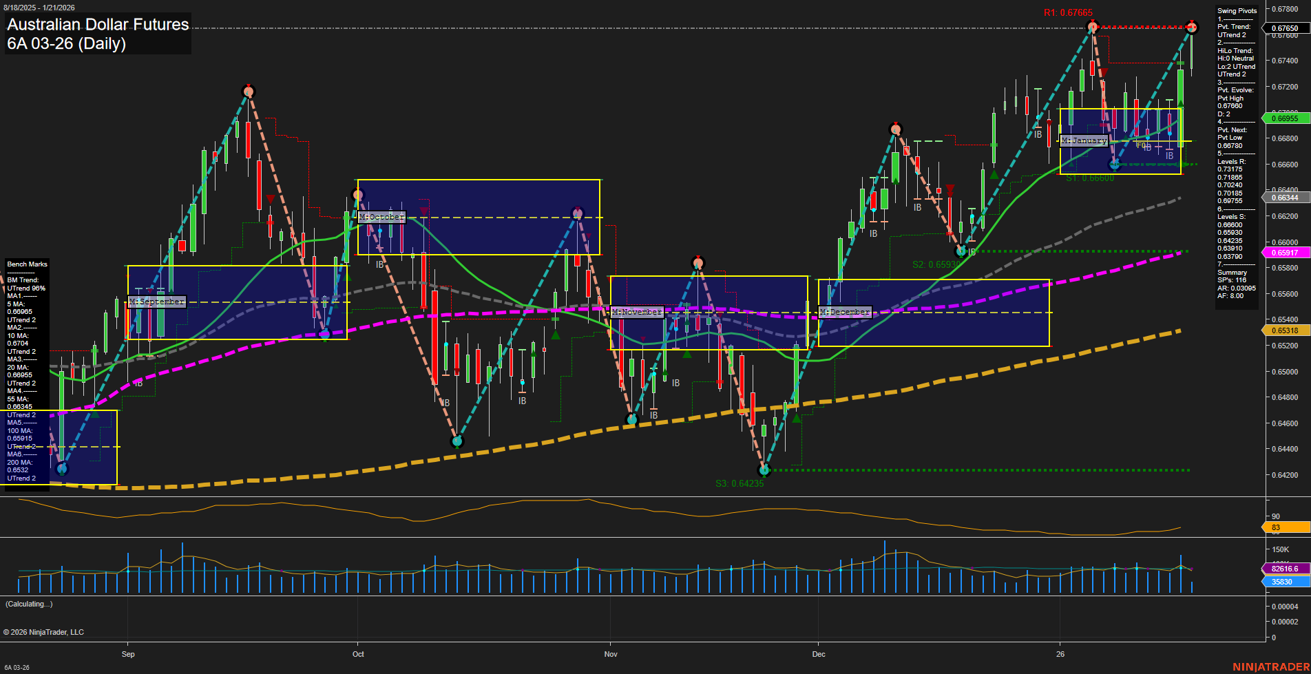6A Australian Dollar Futures Daily Chart Analysis: 2026-Jan-21 07:00 CT