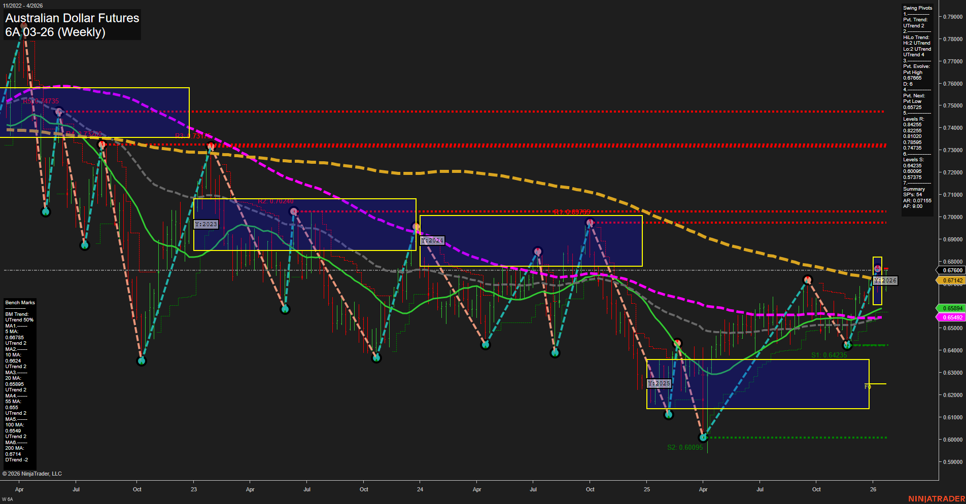 6A Australian Dollar Futures Weekly Chart Analysis: 2026-Jan-21 07:00 CT