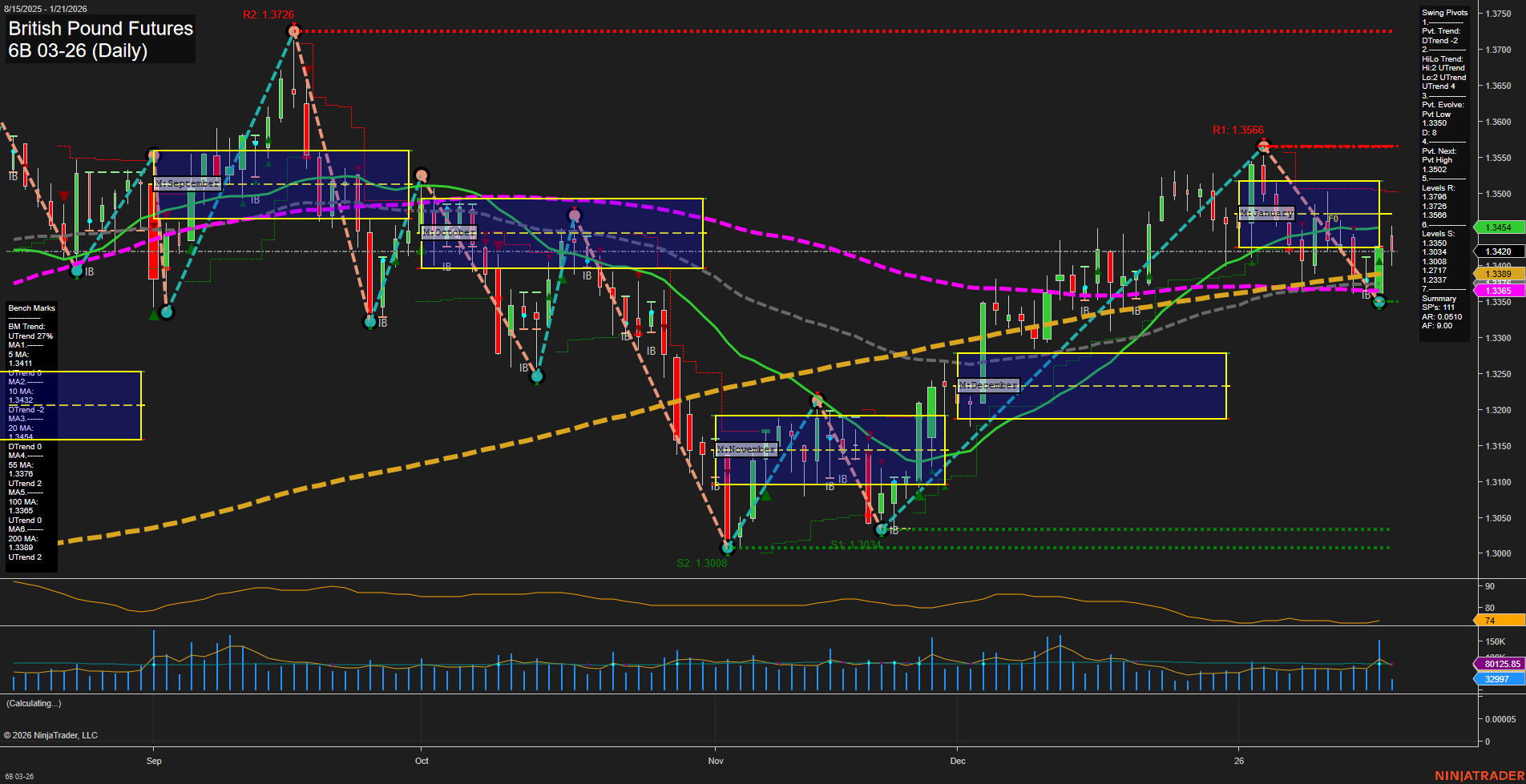 6B British Pound Futures Daily Chart Analysis: 2026-Jan-21 07:01 CT