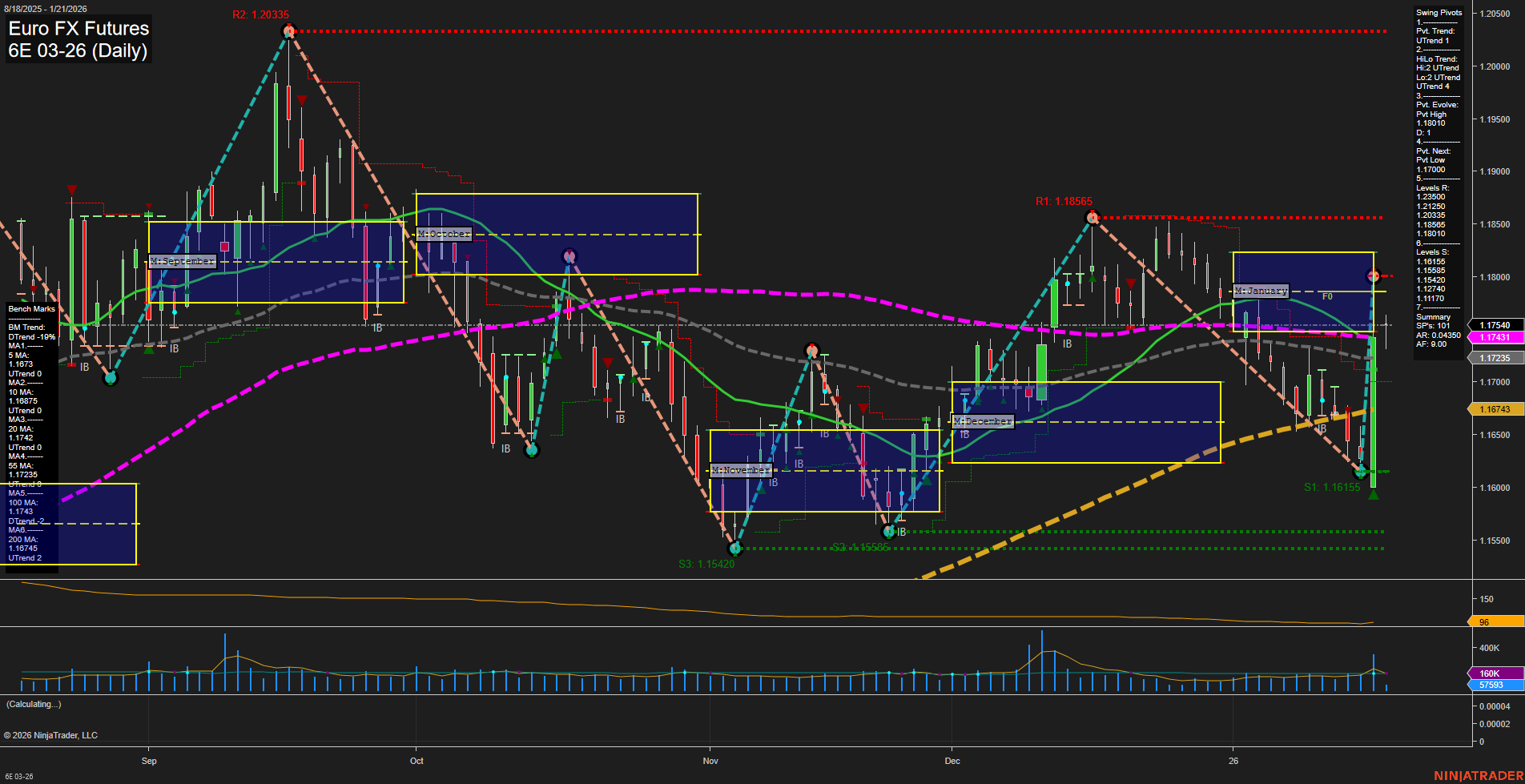 6E Euro FX Futures Daily Chart Analysis: 2026-Jan-21 07:02 CT