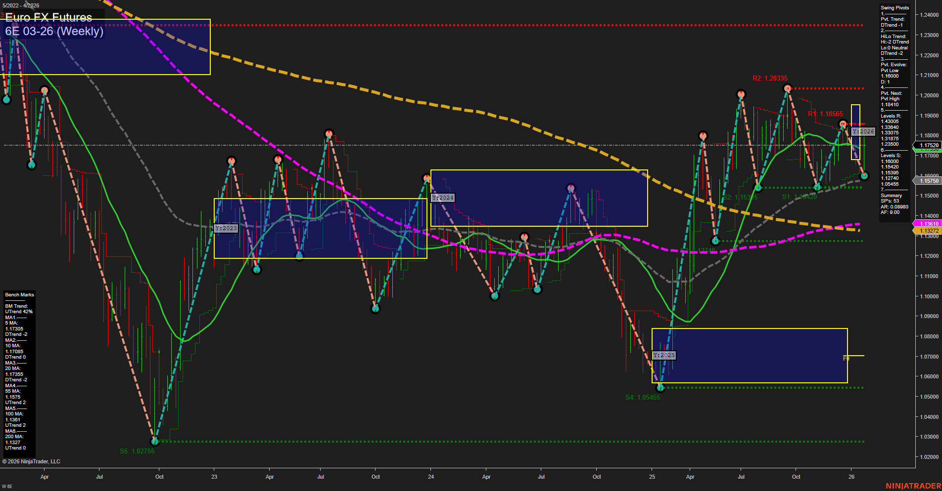 6E Euro FX Futures Weekly Chart Analysis: 2026-Jan-21 07:02 CT
