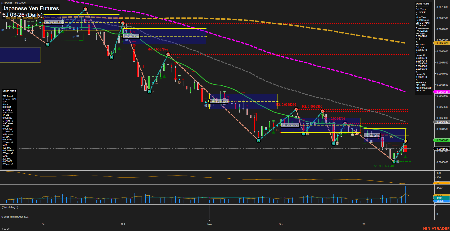 6J Japanese Yen Futures Daily Chart Analysis: 2026-Jan-21 07:03 CT